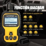 OM127 Jobd/obdii/eobd OBD2 Scanner 12V Car Engine Check Light Diagnostic Tool. Fixed Price $42.99.